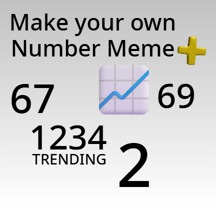 Make Your Own Number Meme+