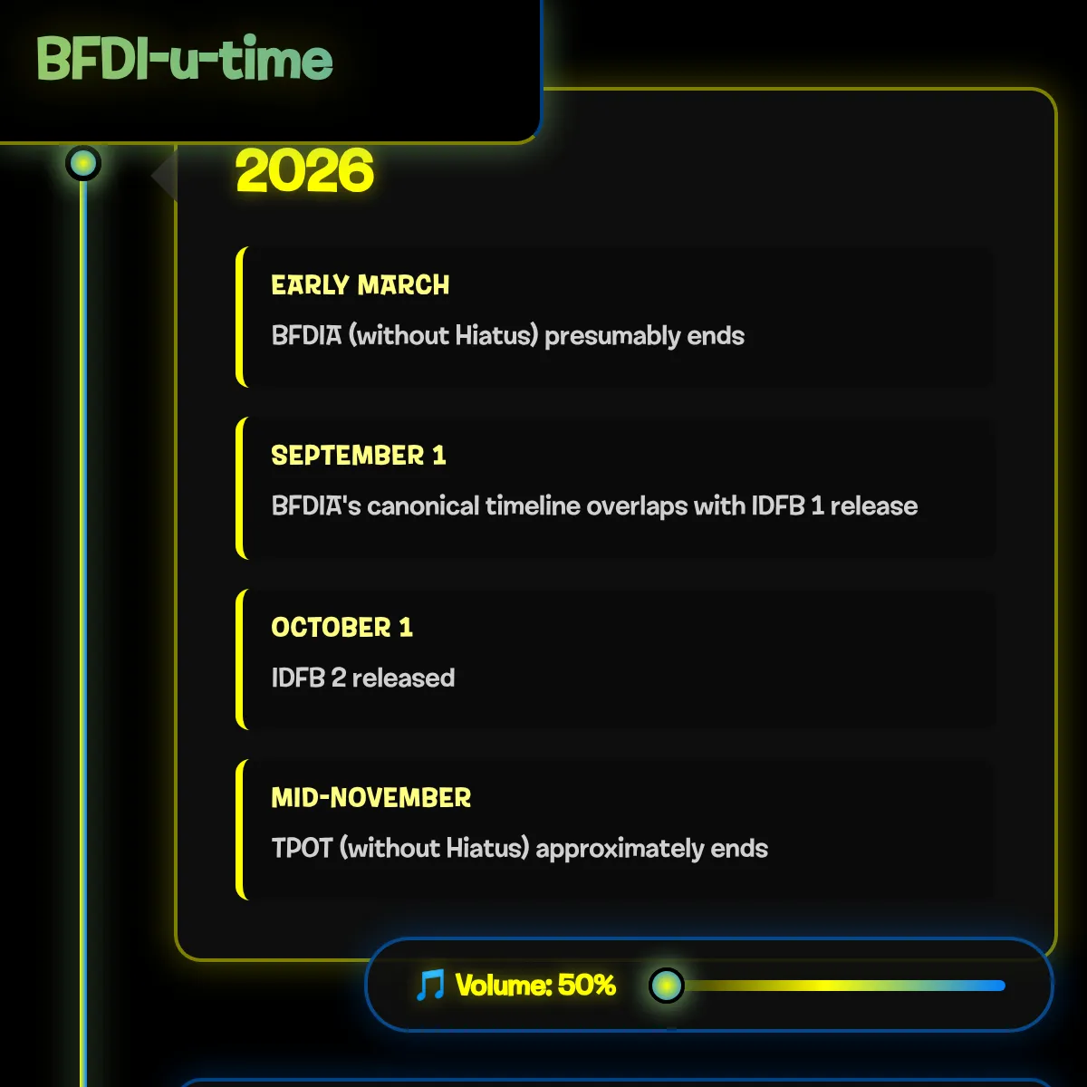 the project is loading