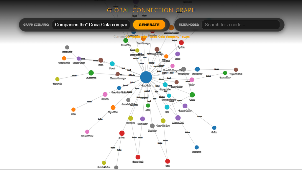 Connection Graph but you can gernerate ANY SCENARIO!