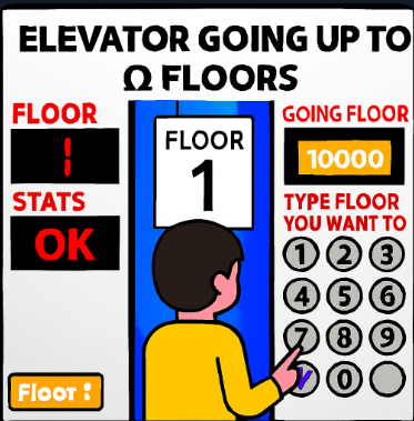 Elevator Going Up To Infinity Floors