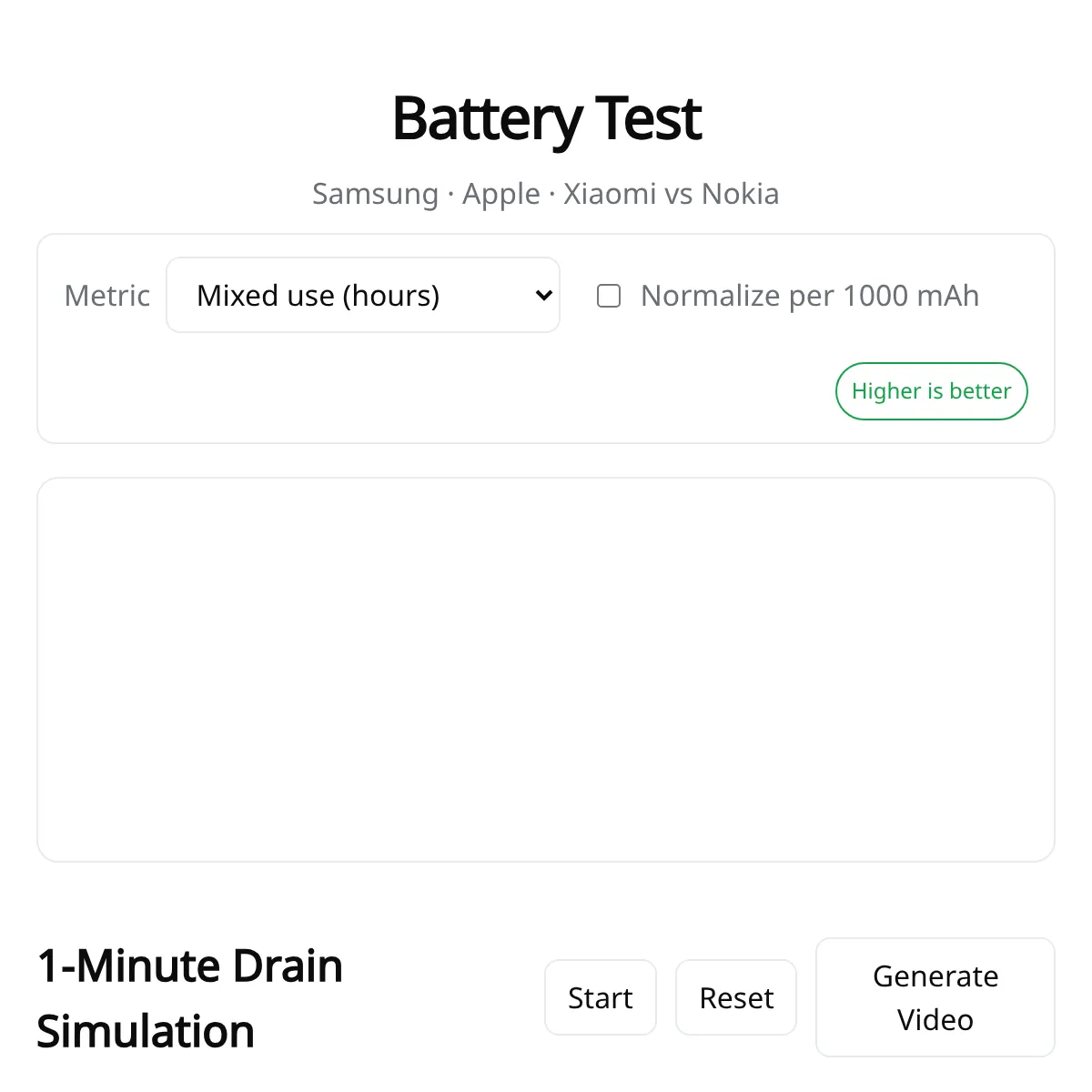 Battery test