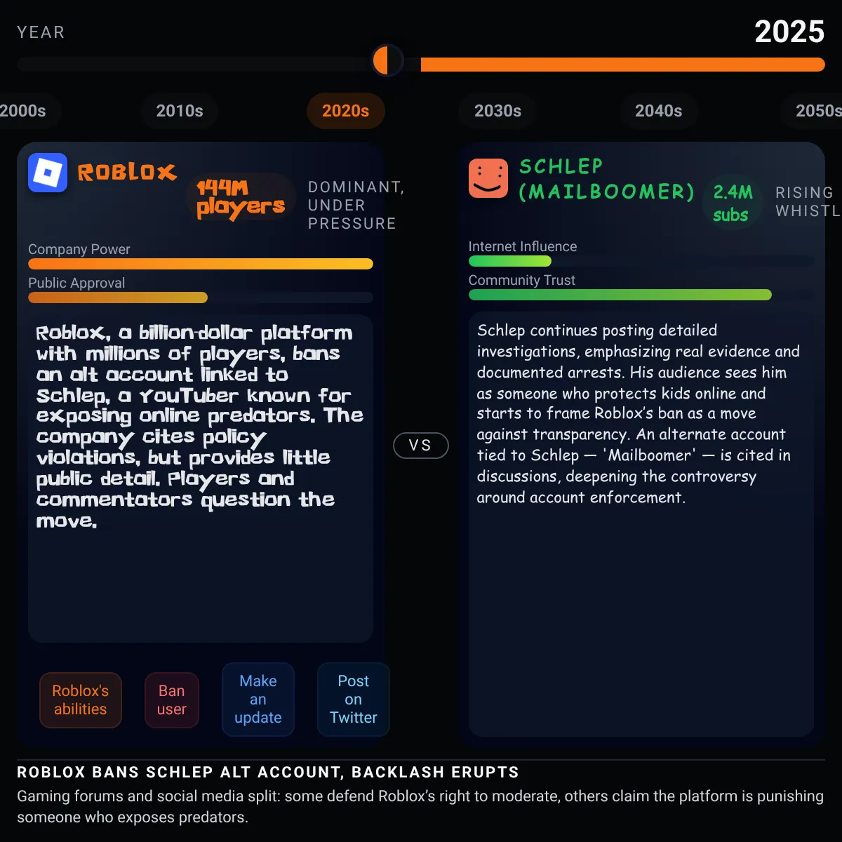 the project is loading