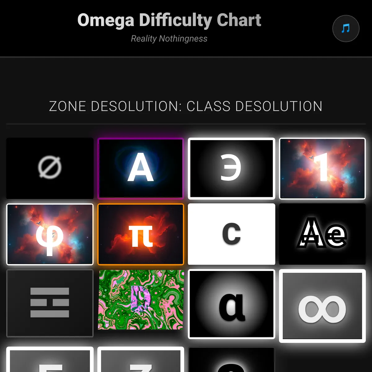 Omega Difficulty Chart Part Beginning: THE BEGINNING OF ALL DIFFICULTY