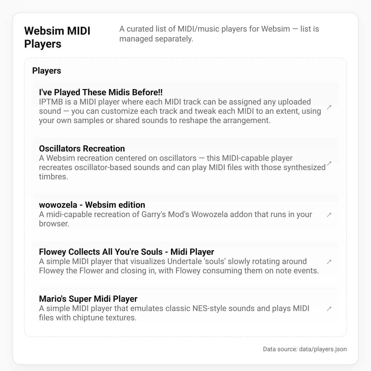 the project is loading