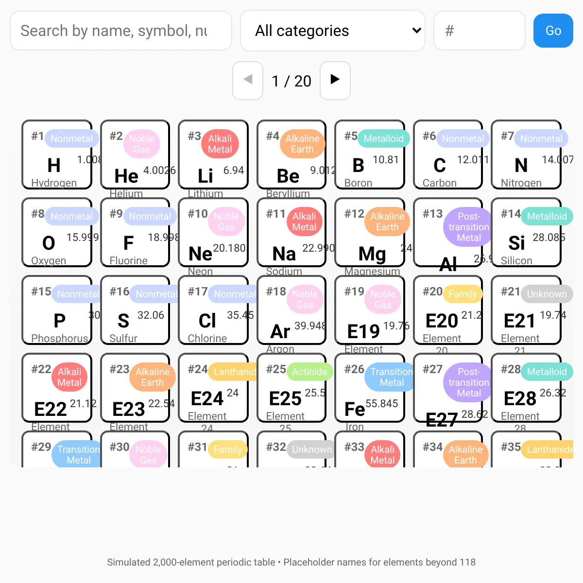 1,000 Element Periodic Table