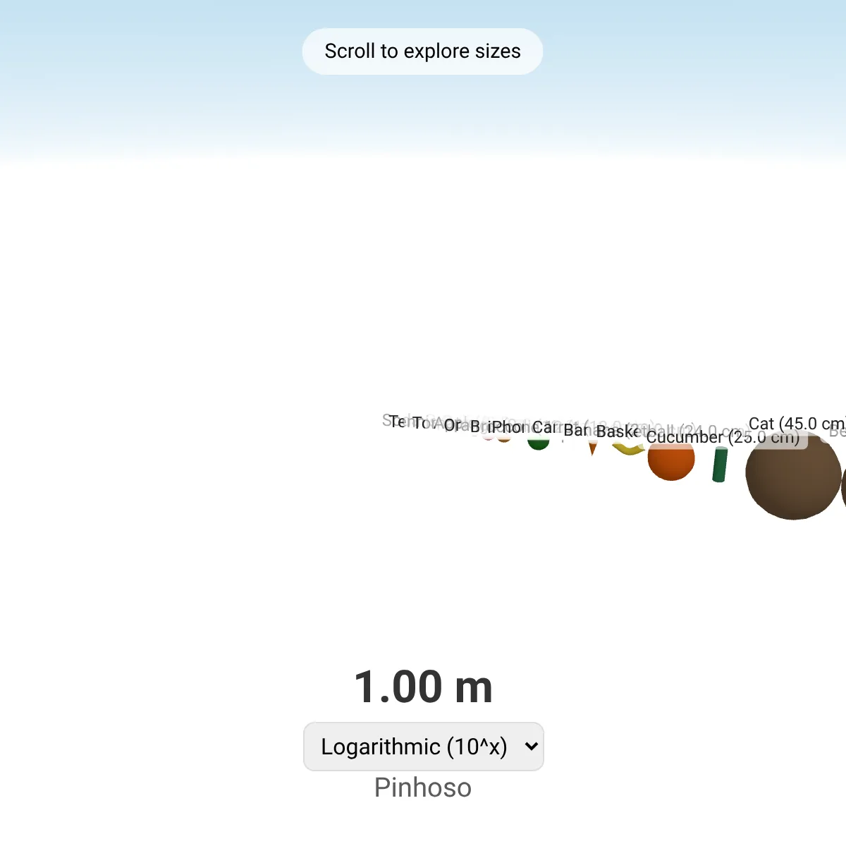 Scale of Things