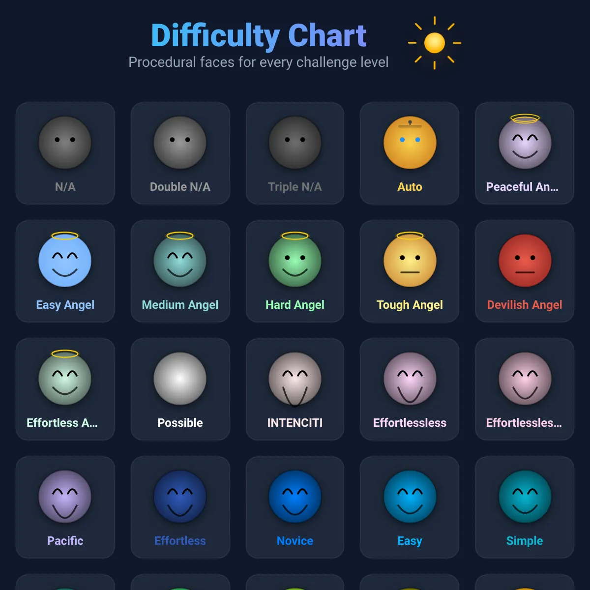 Difficulty Chart