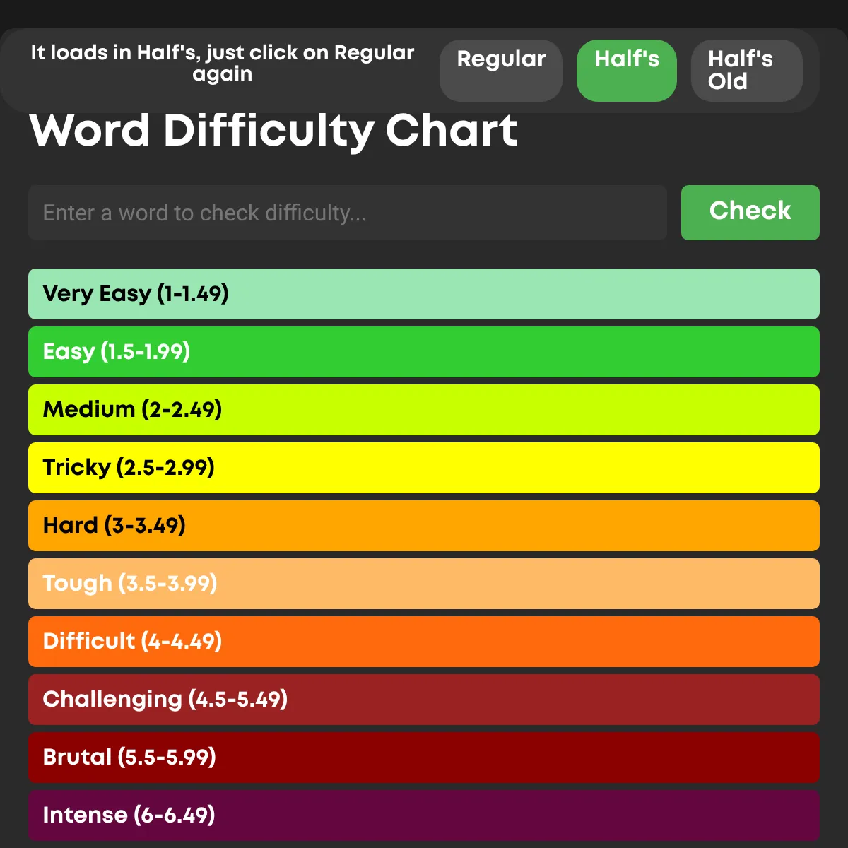 Word Difficulty Chart